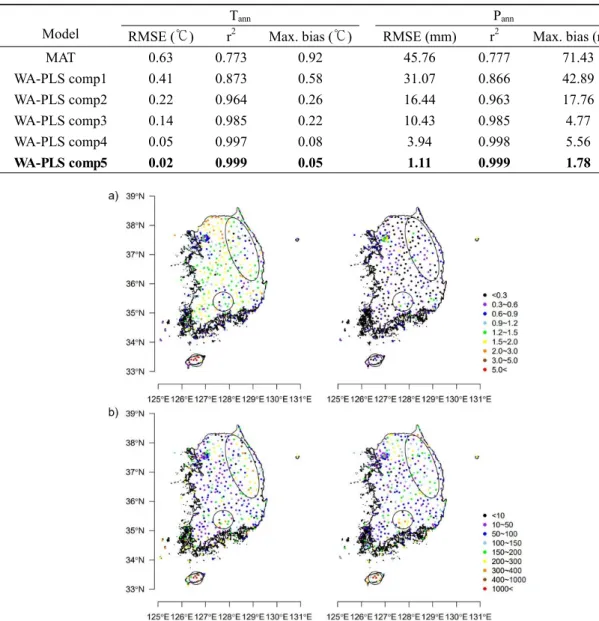Fig. 4. Comparison of difference in spatial distributions between the climate value estimated by Meteoland/ 