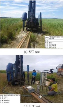 Fig. 2. Test procedure of SPT and LLT test method.