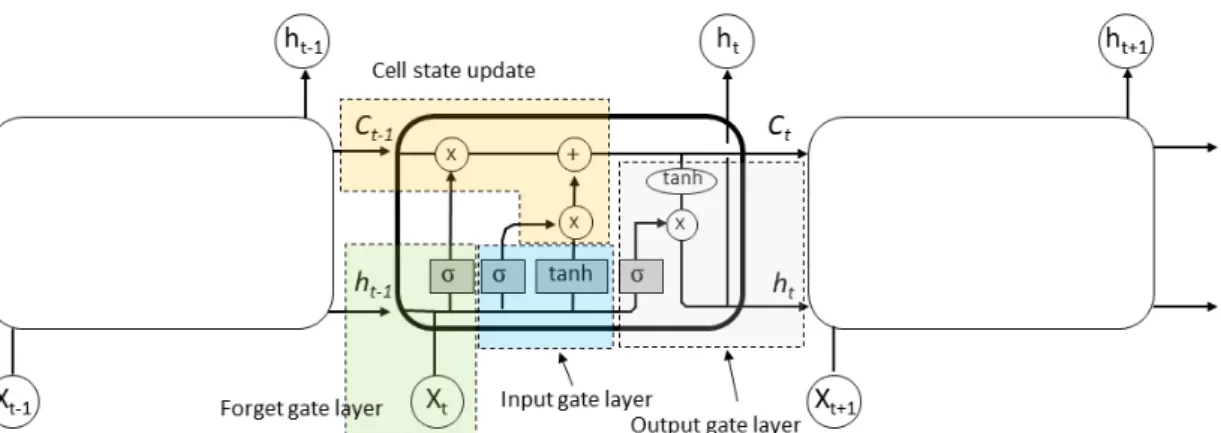 Fig. 1. Multilayer perceptron concept of an artificial  neural network with a hidden layer (Kim and Oh, 2018).