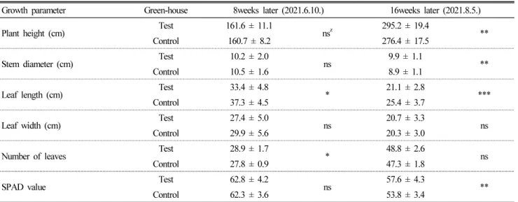 Table 3. Growth parameters of tomato plants in test and control greenhouse.