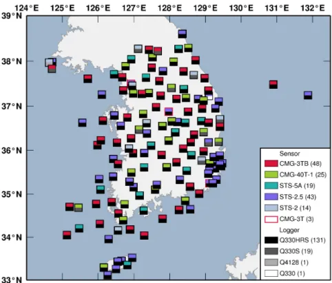 Fig. 1. Distribution of 152 velocity instruments (as of January 2020). The map includes information on different  types of sensors and loggers