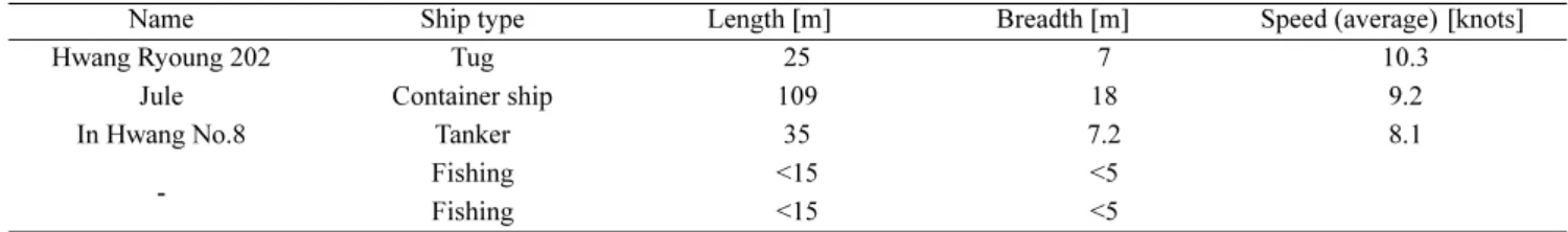 Fig. 3. Sample of the filtering steps: (a) initial image of 3th frame at 10:05, (b) separation of ocean and land, (c)~(e) morphology processing, (f) axis &amp; area filtering, (g) difference image.