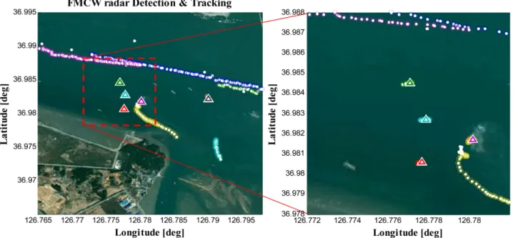 Fig. 5. The display of tracking performance results. Buoys were drawn as a triangle symbol
