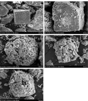 Fig. 2. XRD patterns of the gold concentrate samples during the microwave exposure of (a) 0 min, (b) 10 min, (c) 30 min, (d) 50 min, and (e) 70 min(H: hematite; Py: