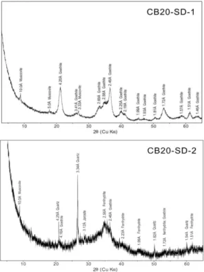 Table 2. The water quality at the monitoring points at the study site Samples Distance from 