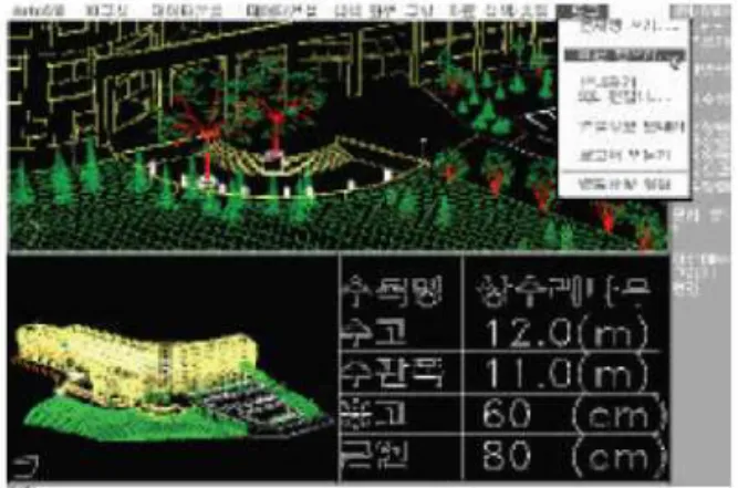 그림 1.  Simplified  Spatial  Model(SSM)  (Zlatanova,  2000) 다수 있으나,  아직은 3차원 객체의 완전 토폴로지를 구 현하지 못하고 있기 때문에 3차원 공간 분석에 적용하 기에는  한계가  있다