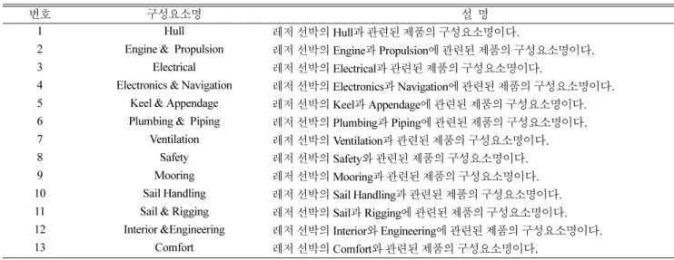 Table 5. Group 4 / Object