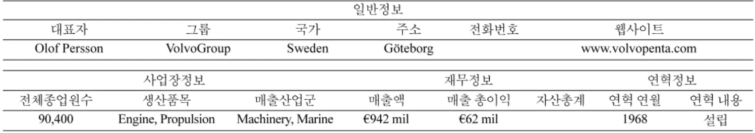 Table 9. Attribute information