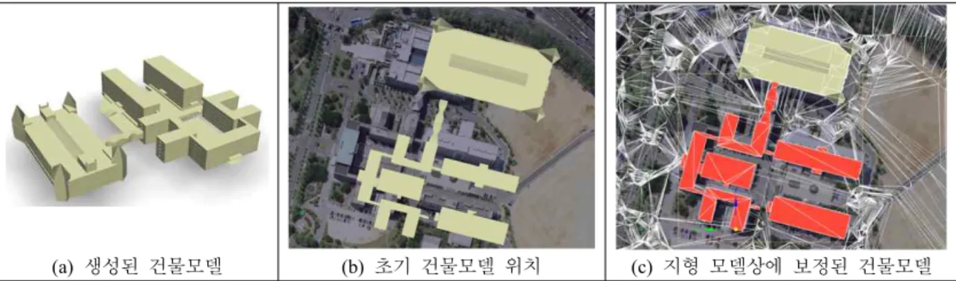 표  3.  3차원  공간정보  X3D  모델의  XML  코드