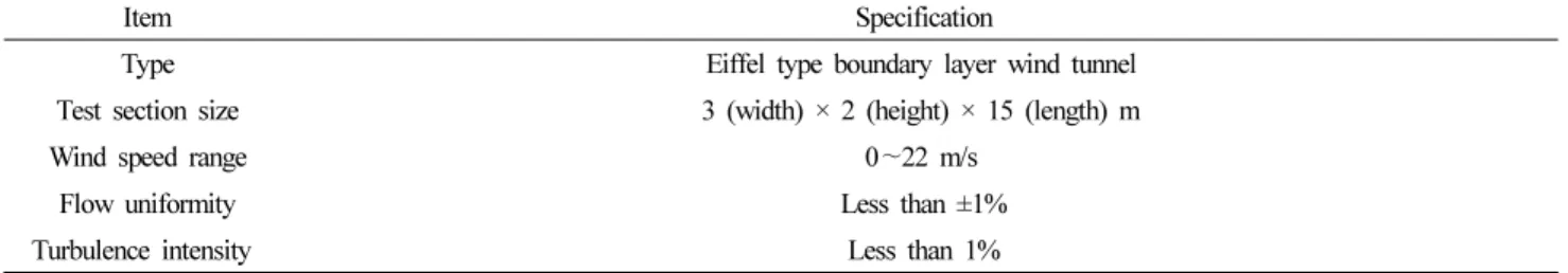 Table 2. Specifications of the wind tunnel.