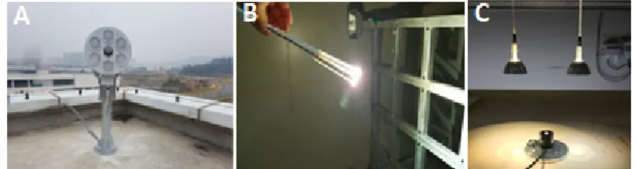 Fig. 2. Collector devices design of outside(A), inside(B) and light supply algorithm(C)