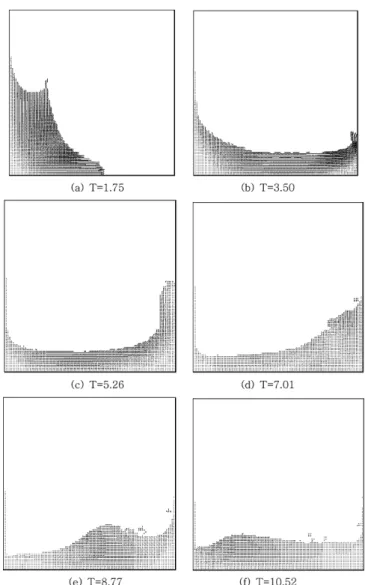 Fig. 7. Comparison of the water front position with experiments and other simulation results.