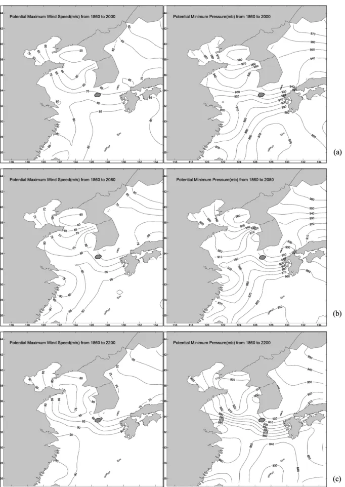 Fig. 2. Estimated maximum Intensities as IPCC scenarios((a)20C3M, (b)1PCTTO 2X, (c)1PCTTO 4X - maximum wind speed (left), minimum Pressure (right)).