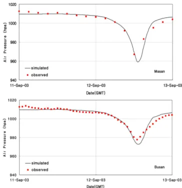 Fig. 4. Comparisons between observed and simulated air pressure time variations at Masan &amp; Busan.