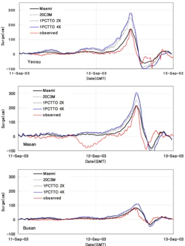 Fig. 6. Comparisons of storm surge time variations according to var- var-ious typhoon scenarios at Yeosu, Masan and Busan.
