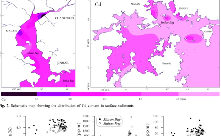 Fig. 8. Pair diagrams between heavy metals and mean grain-size (Mz) of sediments.