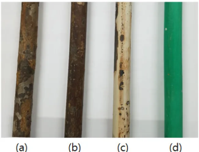 Table 3. Surface rusty degree of sample pipes elapsed 20 years under  the greenhouse environment