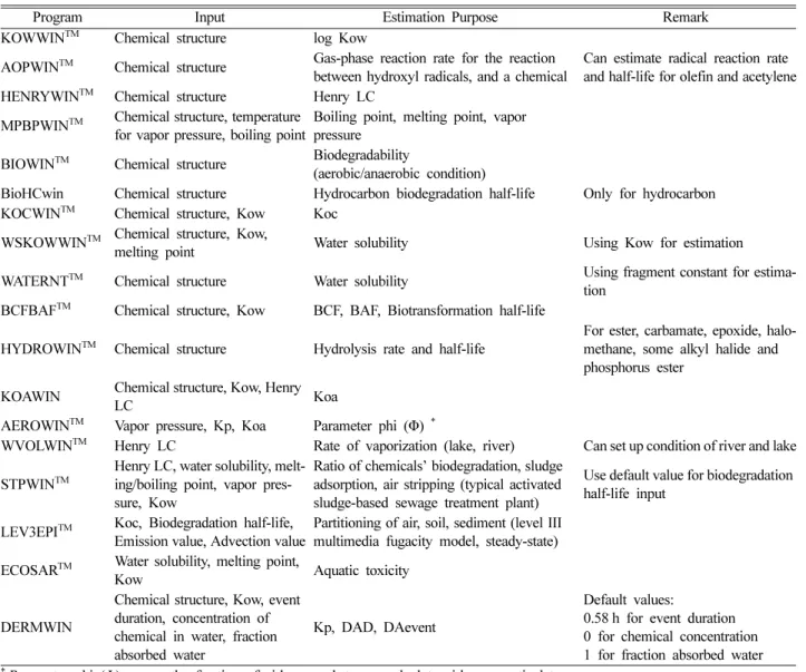 Table 4. Programs provided in EPI Suite TM  and brief explanation (US EPA, 2012a)