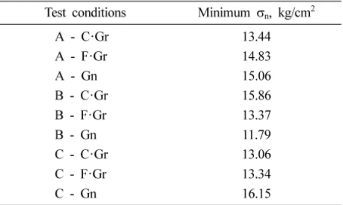 Fig. 6. The experimental equipment used for the direct shear test on rock samples. 
