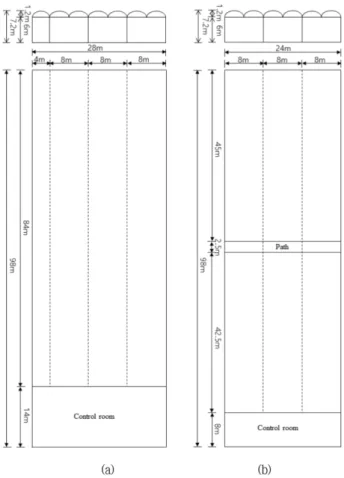 Fig. 1. Size of experimental greenhouses.