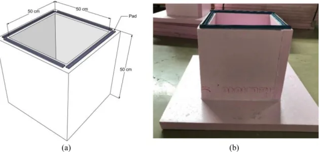 Table 2. Physical properties of the heat insulating material for the hot box.