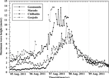 Fig. 3. Time series of the (a) maximum wave height and (b) sig- sig-nificant wave height measured at the four buoys during the passage of Typhoon Muifa.