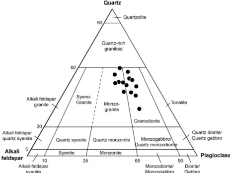 Fig. 8. Classification of plutonic rock using mineral compositions.