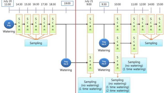 Fig. 1. Schematic diagram of experimental method.