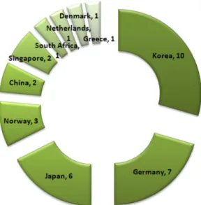 Fig. 4. Treatment Technologies for IMO Active Substance Approval. Table 4. Example Summary of Relevant Chemical Concentration and Half-life for Modelling