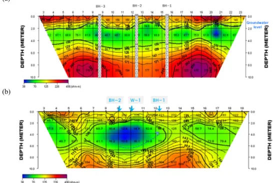 Fig. 5. Comparison of inversion profiles of electrical resistivity survey (a) before and (b) after underground  excavation