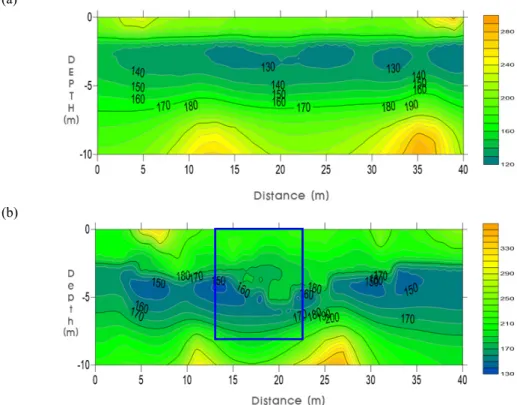 Fig. 8. Comparison of integrated analysis (a) before and (b) after excavation.