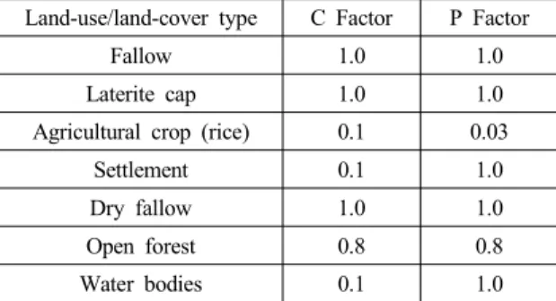 표 2. 토지피복과 토양토에 따른 와 C P 산정 Land-use/land-cover type C Factor P Factor