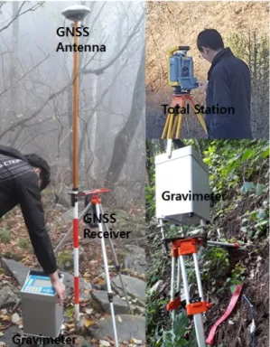 Fig. 3. Estimated error of the observed gravity.