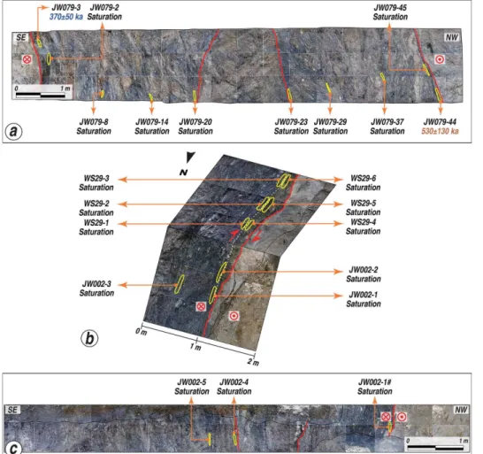 Fig. 15. (a) Sampling locations and ESR ages at the cross-section of the fault core at the study location A