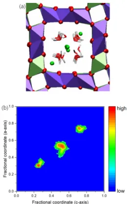 Table 3. Interatomic distances (in Å) of Mg-todo-  rokite obtained from the MD simulations