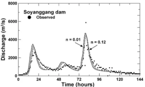 Fig. 3. Simulated peak discharge for a range of values of the surface roughness coefficient, n.