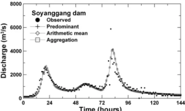 Table 4. Basic error statistics of the simulated streamflow compared to observations.