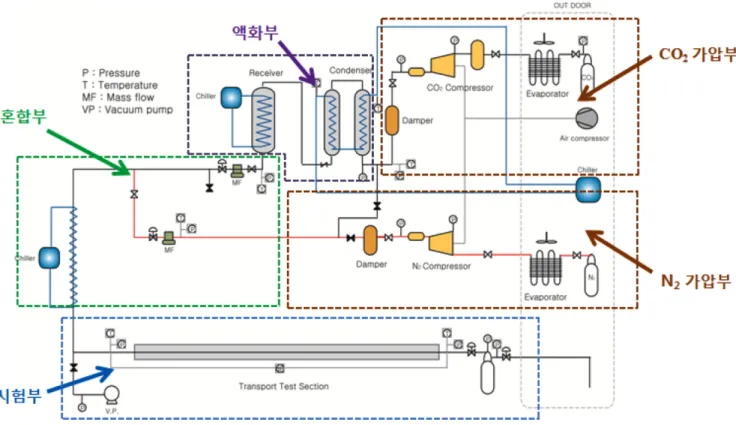 Fig. 2. Photograph of test section.