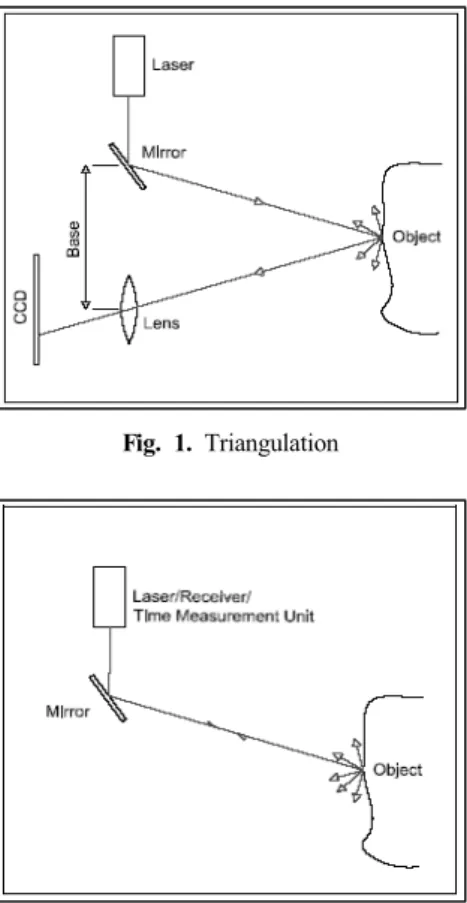 Fig. 3. Time-of-flight ranging