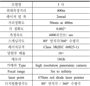 Table 2. Standard deviations of distance measurements Distance (m) RMSE (mm) 10 0.5 20 0.7 30 0.9 40 1.2 50 1.6