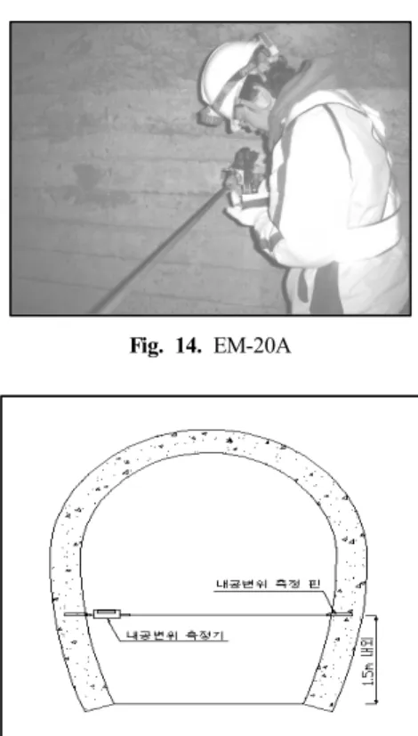 Fig. 15. cavity deformation machine setting Fig. 16. crown test point setting