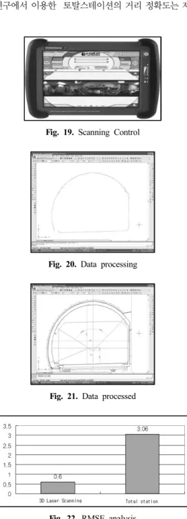 Fig. 20. Data processing