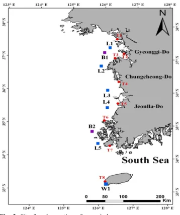 Table 1. Site of sea wind