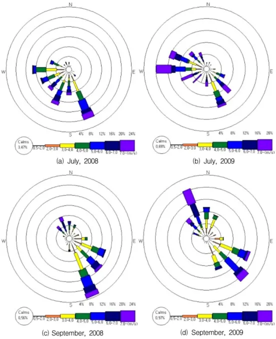Fig. 10. Map of wind rose for Jin-do from 2008 to 2009.