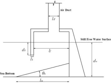 Fig. 2. Schematic of OWC System.