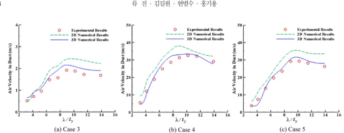 Fig. 6. Experiment Set-up of wave simulator test rig.