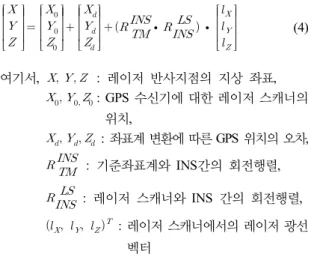 그림 3. Strip of LiDAR Data그림2. Construction of Airborne Laser Scanner System