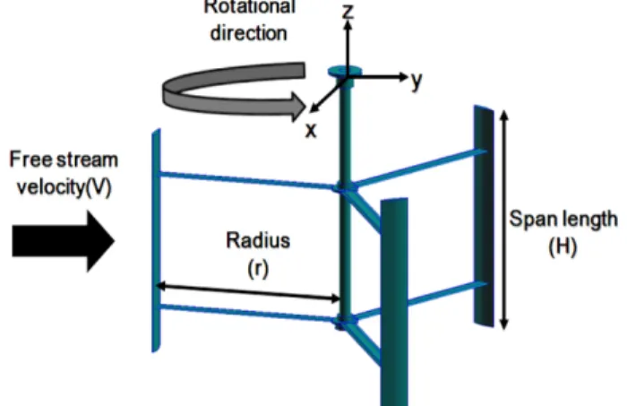 Fig. 1. H-Darrieus turbine.