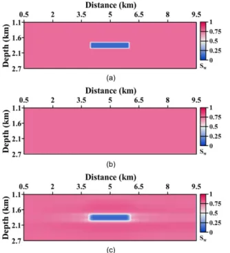 Fig. 6. (a) True resistivity model, (b) initial resistivity model and (c) converted resistivity model from joint inversion results using rock physics model.