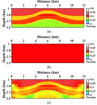 Fig. 9. Joint inversion results with Marquardt-Levenberg method.